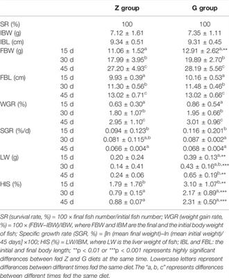 High Starch in Diet Leads to Disruption of Hepatic Glycogen Metabolism and Liver Fibrosis in Largemouth Bass (Micropterus salmoides), Which is Mediated by the PI3K/Akt Signaling Pathway